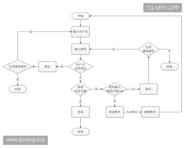 亚星登录游戏app用户指南,详细介绍登录流程和常见问题解决方案 亚星登录游戏app用户指南,详细介绍登录流程和常见问题解决方案