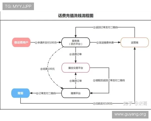 亚星娱乐备用平台有哪些常用的支付方式与充值流程详解